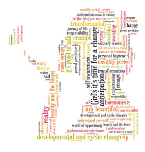 woman with butterfly word cloud